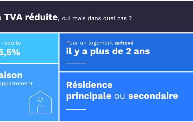 La Zone Anru S'applique Sur La Ville De Marseille Et Sur Ses Programmes Immobiliers Neufs